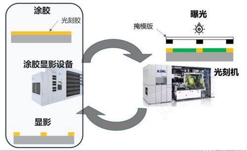 芯源微 中國芯的助攻希望 – 通信傳輸設(shè)備專業(yè)修理